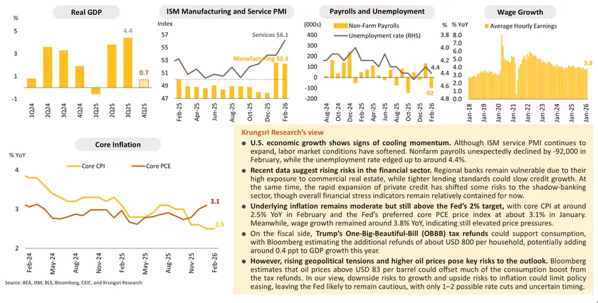 Monthly Economic Bulletin