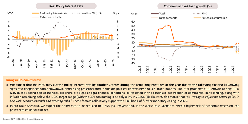 Monthly Economic Bulletin