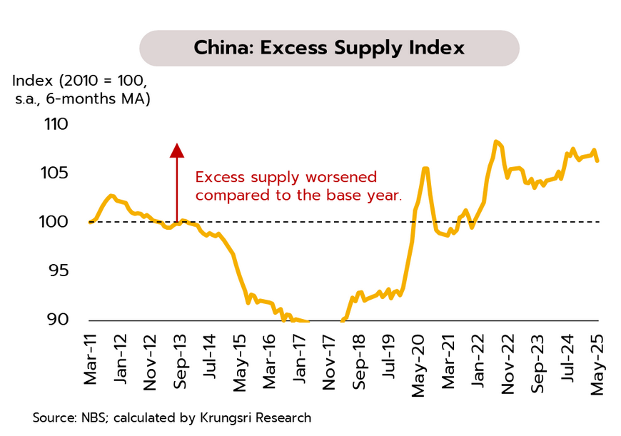 Weekly Economic Review