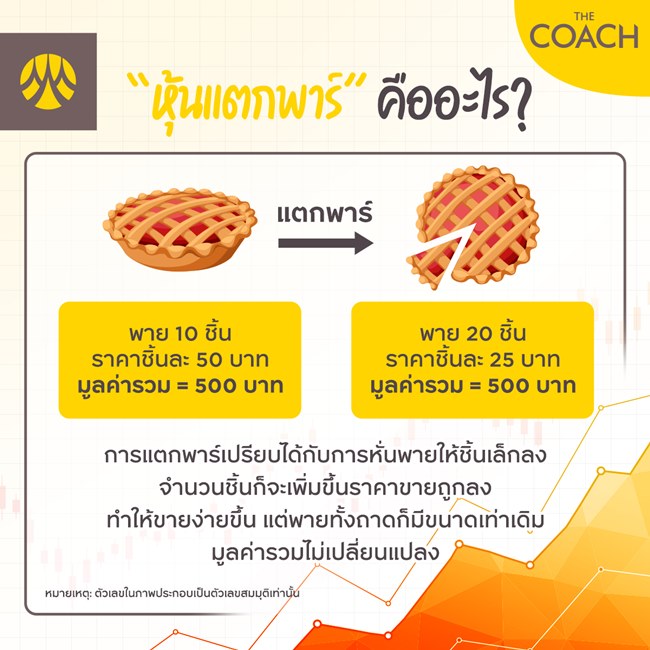 หุ้นแตกพาร์ คืออะไร? มีความหมายว่าอย่างไร