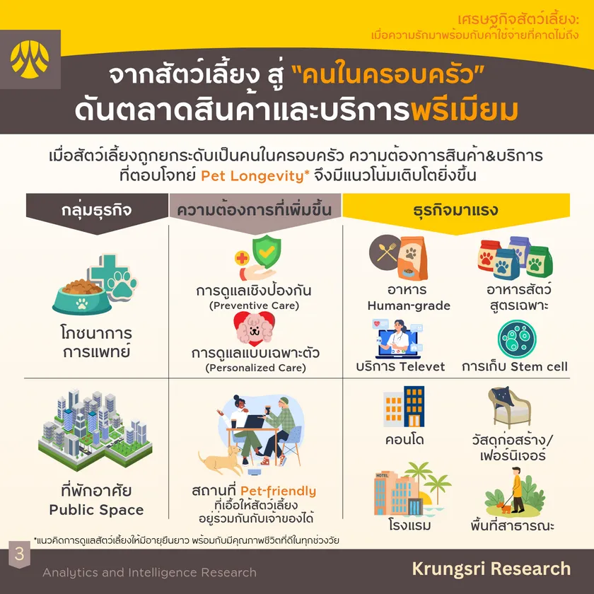 Pet Economy
