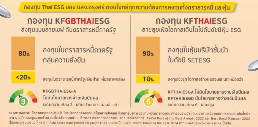 เปรียบเทียบกองทุน thai esg แต่ละตัว