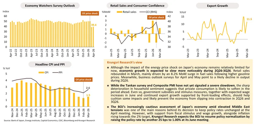 Monthly Economic Bulletin