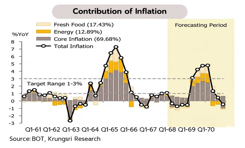 Weekly Economic Review