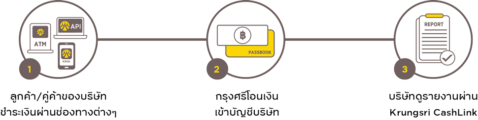 Bill Payment Online
