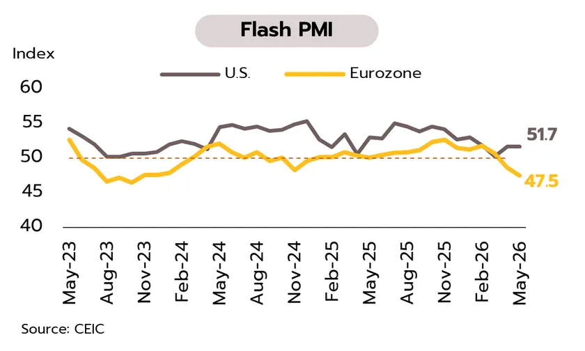 Weekly Economic Review