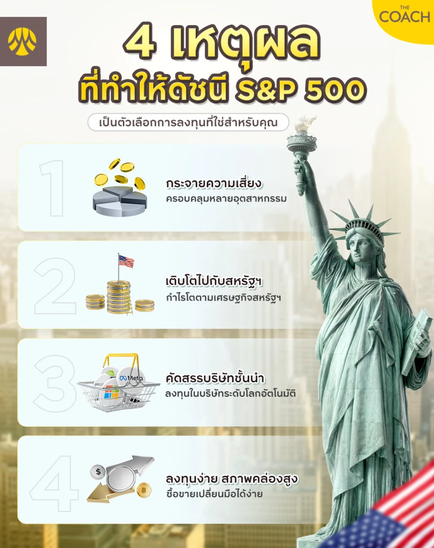 ลงทุนดัชนี S&P 500