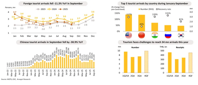 Monthly Economic Bulletin
