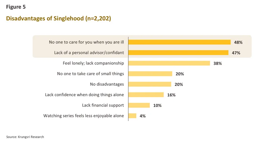 Single Economy Part 1