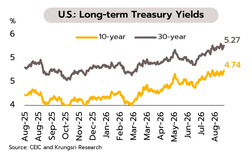 Weekly Economic Review