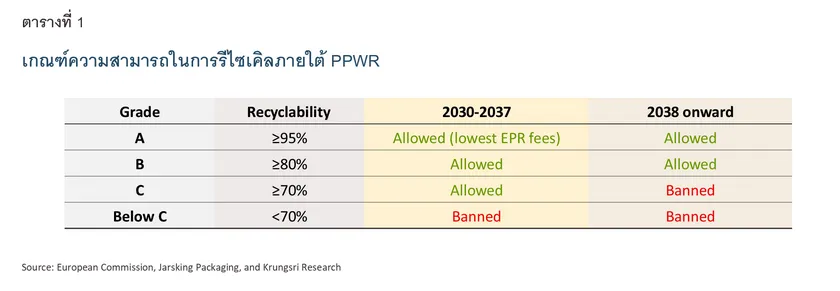 PPWR