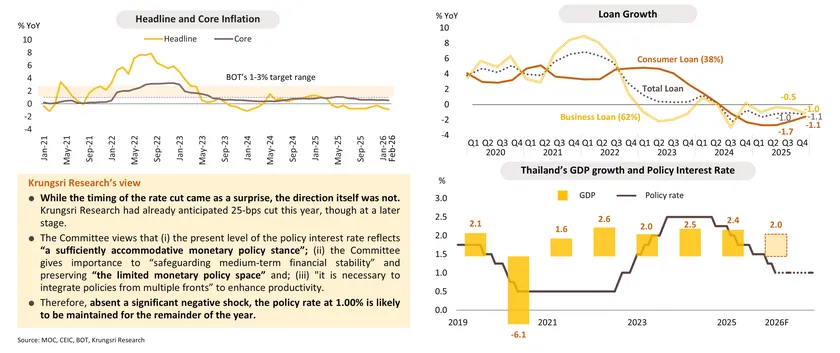 Monthly Economic Bulletin