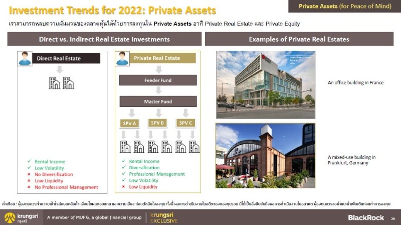 Investment Trends for 2022: Private Assets