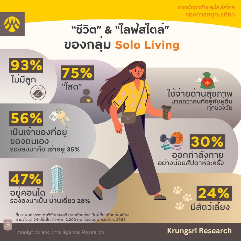Solo-survey