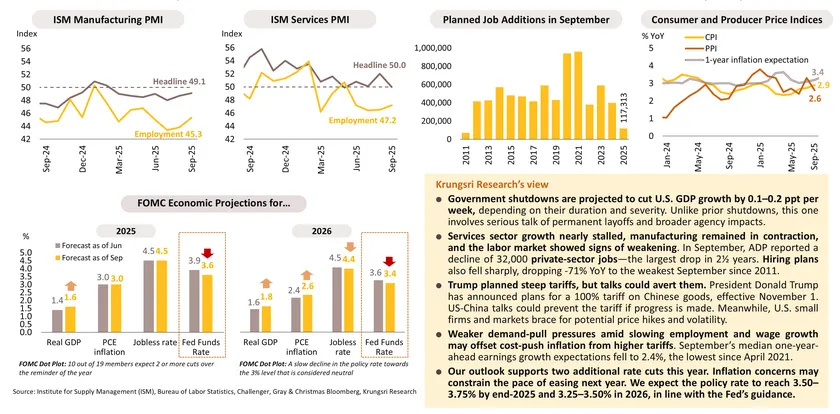 Monthly Economic Bulletin