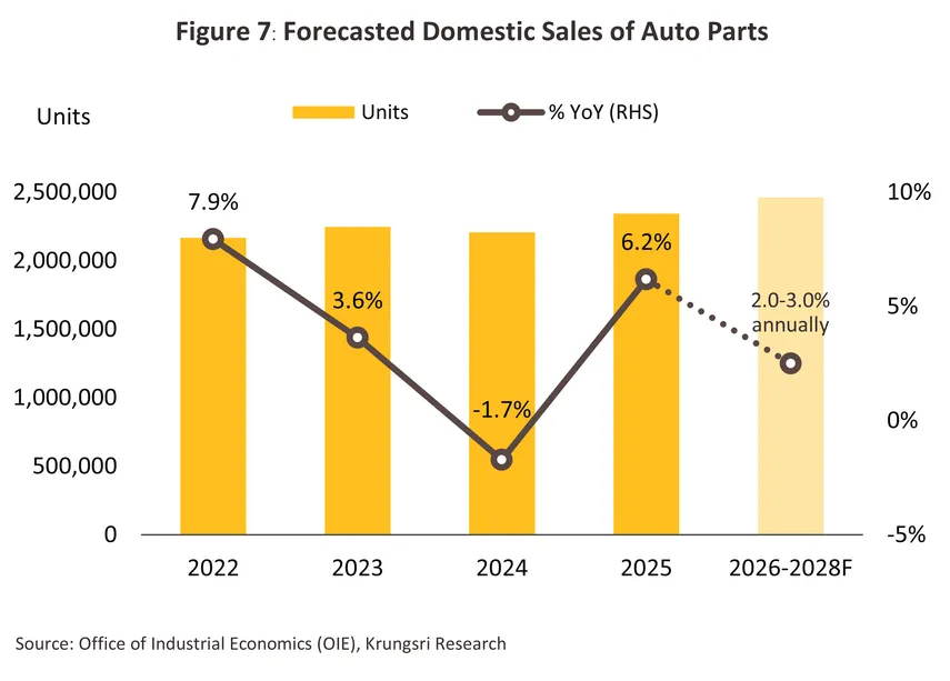 auto parts