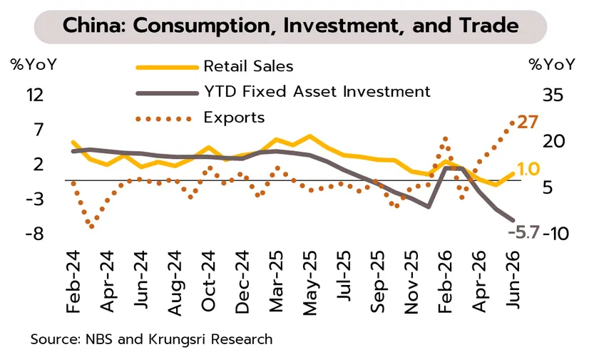 Weekly Economic Review
