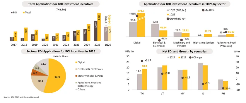 Monthly Economic Bulletin