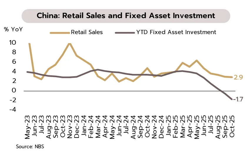 Weekly Economic Review