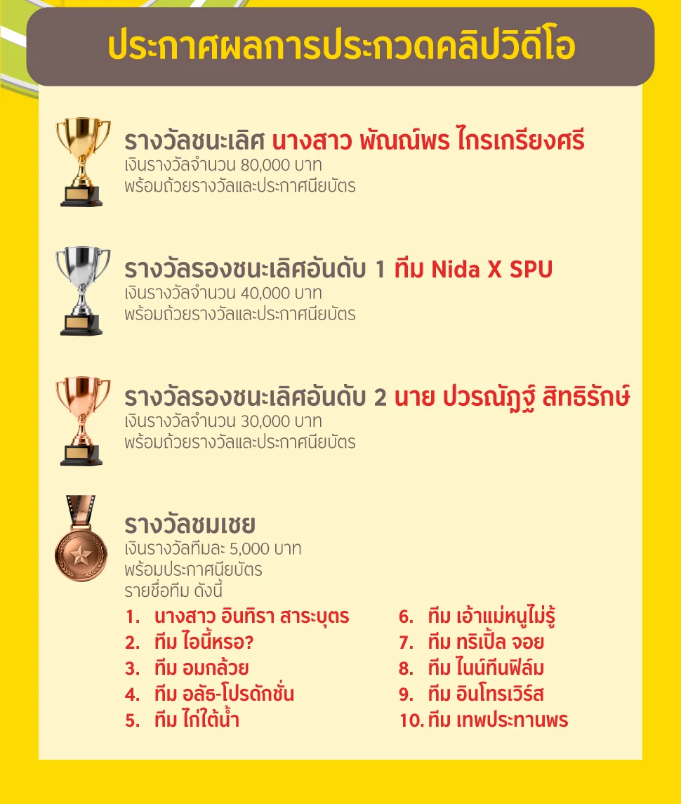 ผลการประกวดคลิปวิดีโอ Major Video Contest 2025 by Krungsri