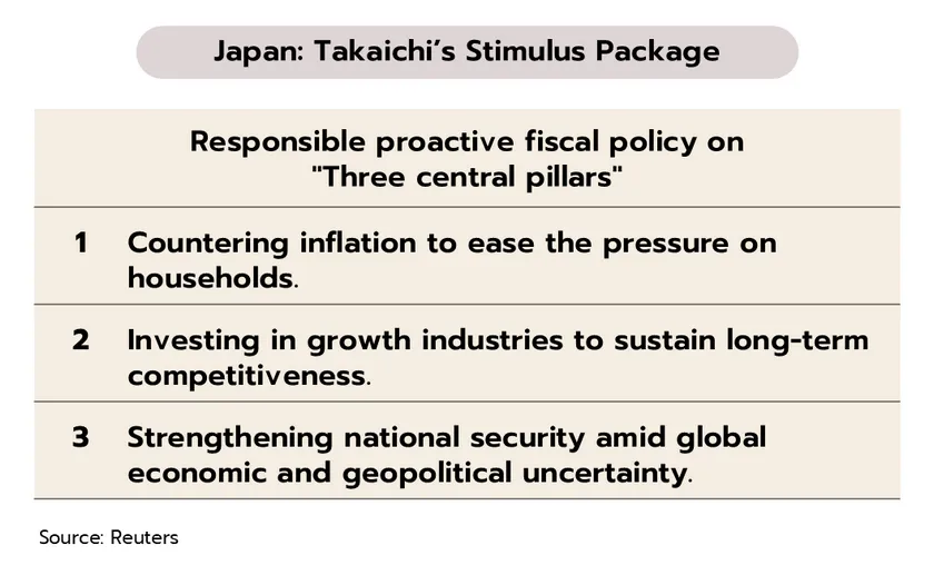 Weekly Economic Review