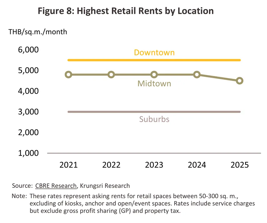retail space