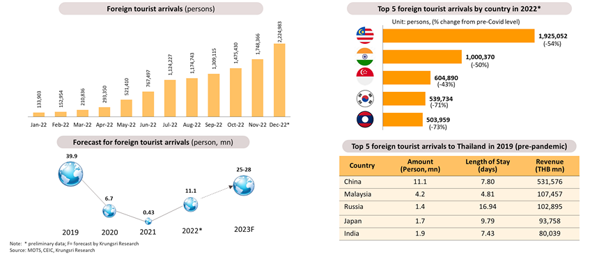 tourism-sector