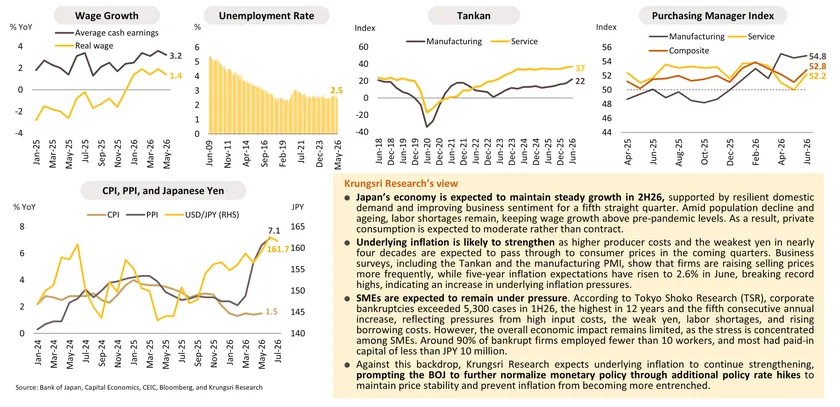 Monthly Economic Bulletin