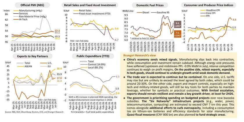 Monthly Economic Bulletin