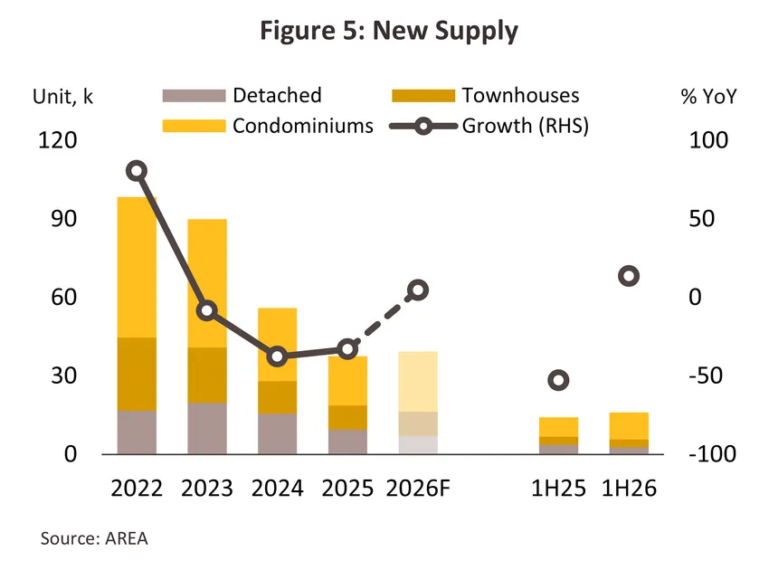 housing-bmr