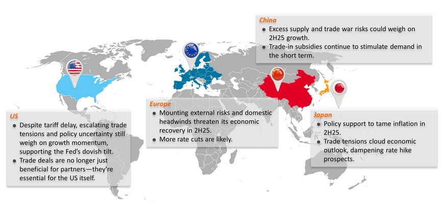 Monthly Economic Bulletin