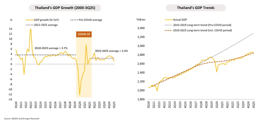 Economic Bulletin