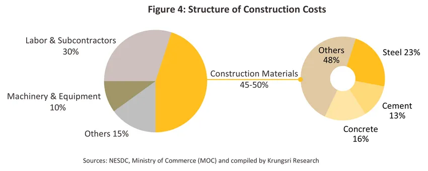 construction contractor