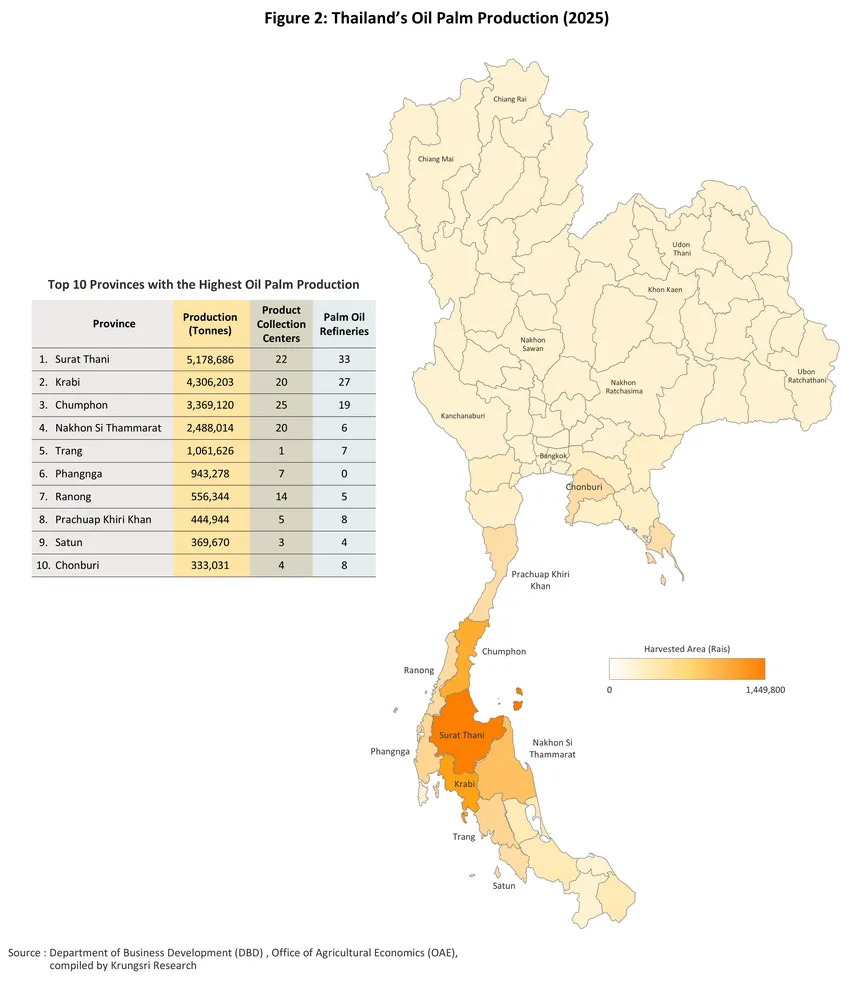 palm oil