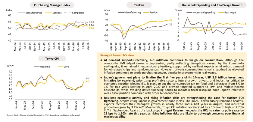 Monthly Economic Bulletin