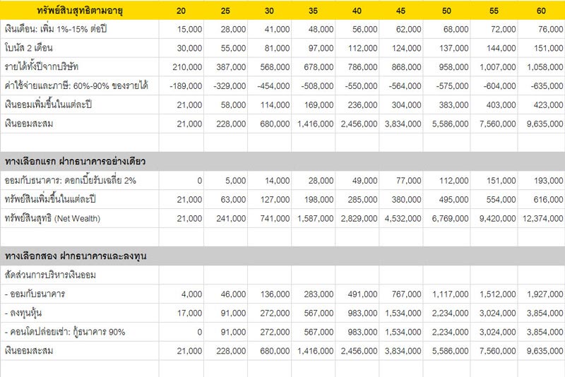 table_net_wealth1