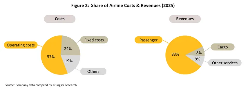 air transport