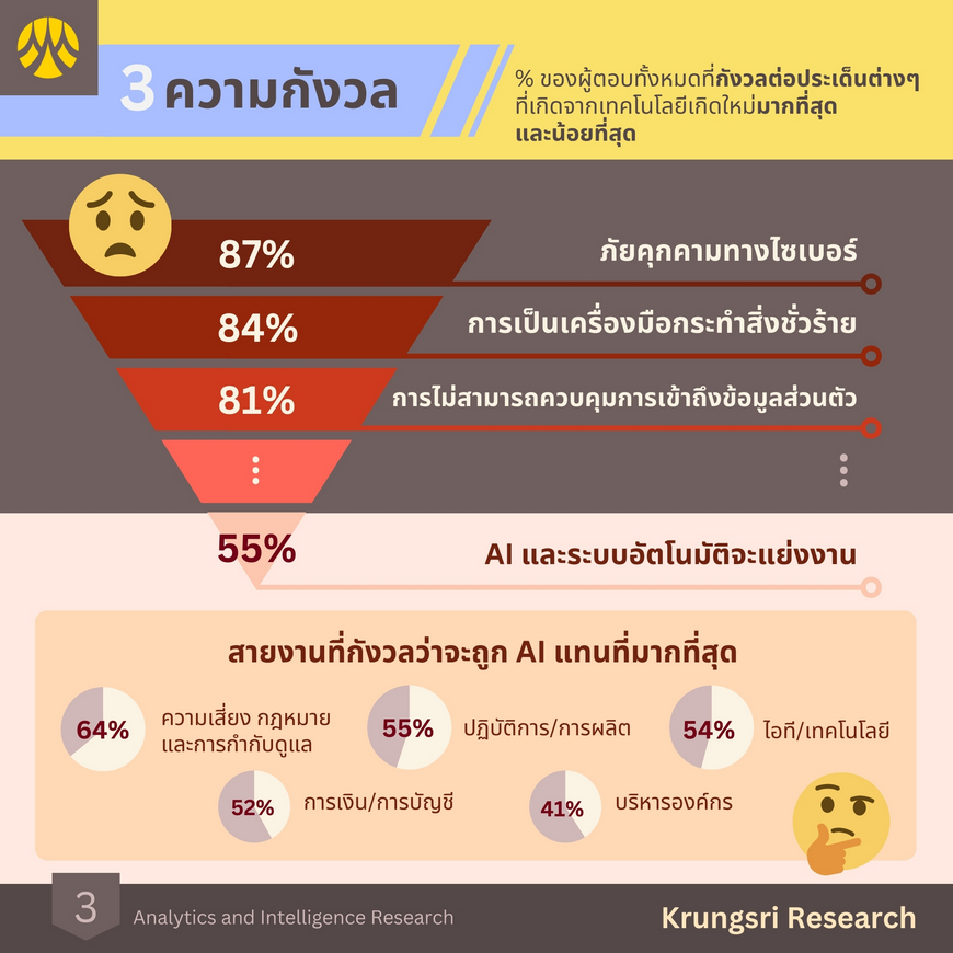 tech-survey