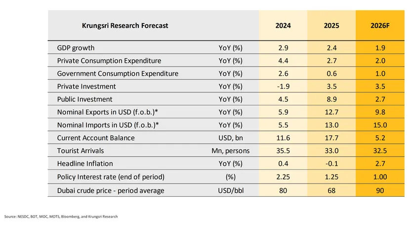 Monthly Economic Bulletin