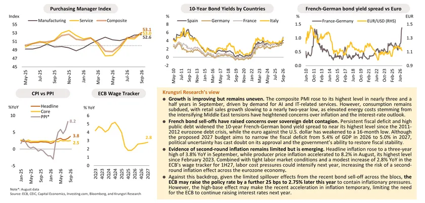 Monthly Economic Bulletin