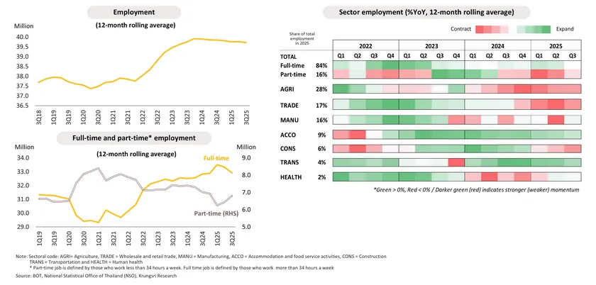 Economic Bulletin