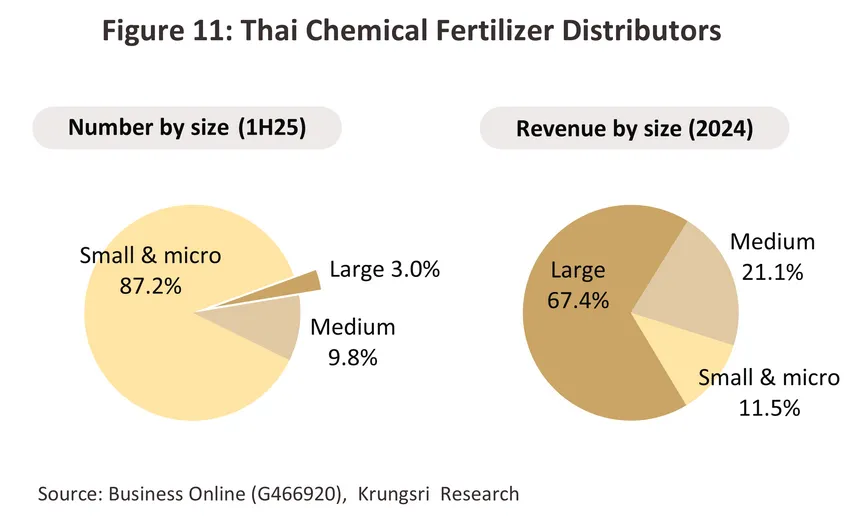 fertilizer