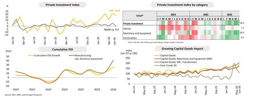 Monthly Economic Bulletin