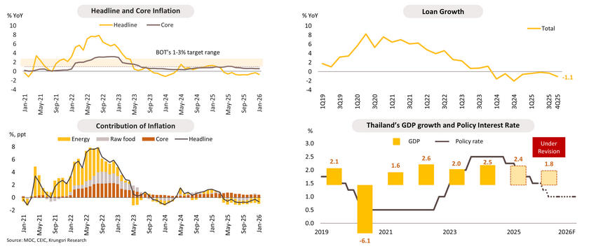 Monthly Economic Bulletin
