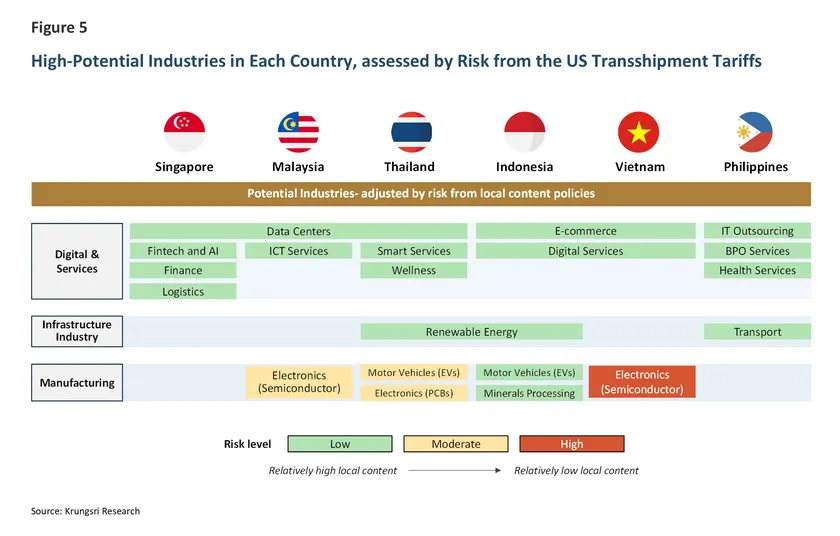 ASEAN Attractiveness
