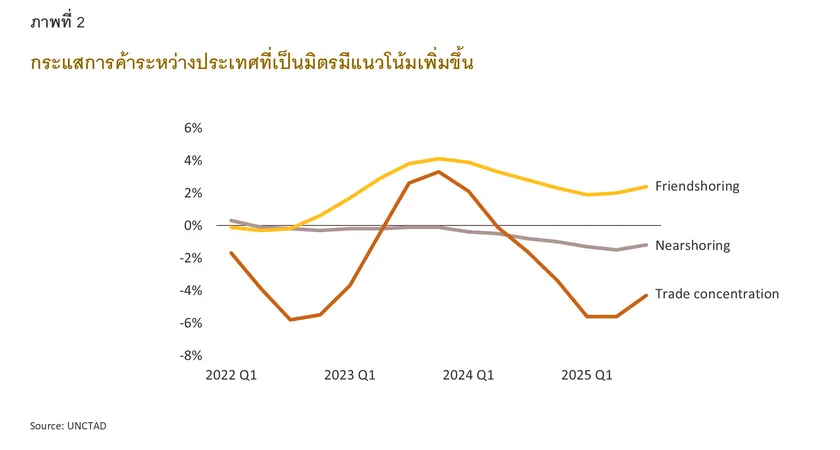 Megatrends