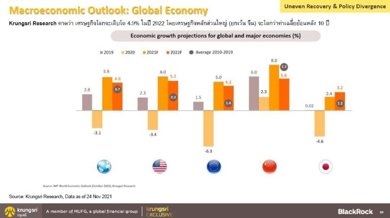 Macroeconomic Outlook: Global Economy