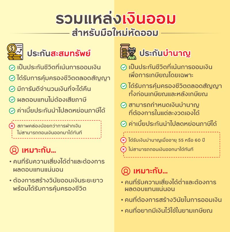 รวมแหล่งออมเงินสำหรับมือใหม่หัดออม
