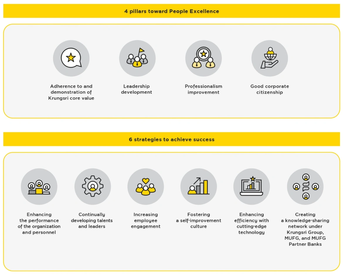 Human Resources Development