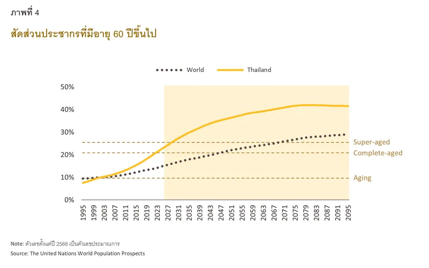 Megatrends